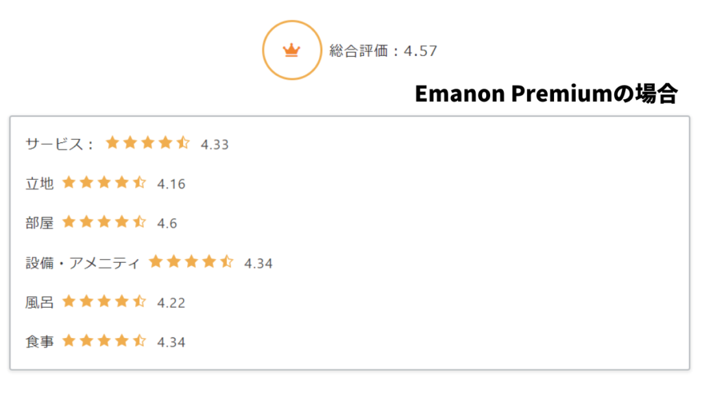 レート表示(Emanon Premiumの場合)
