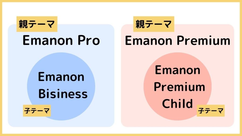 Emanon ProとEmanon Premiumとの違い(簡易版)