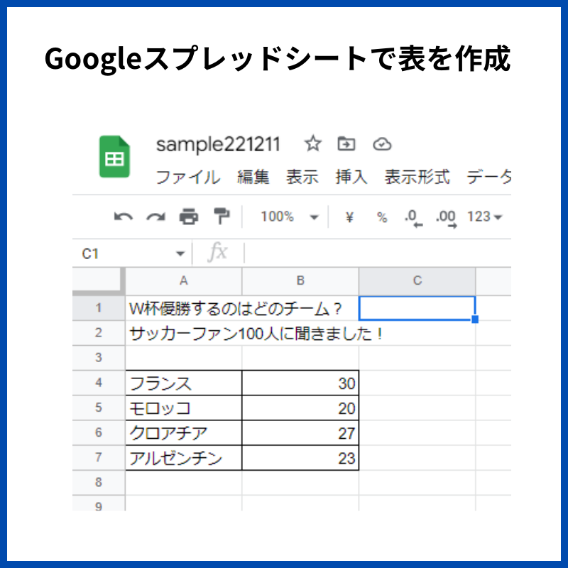 Googleスプレッドシートでグラフを作成