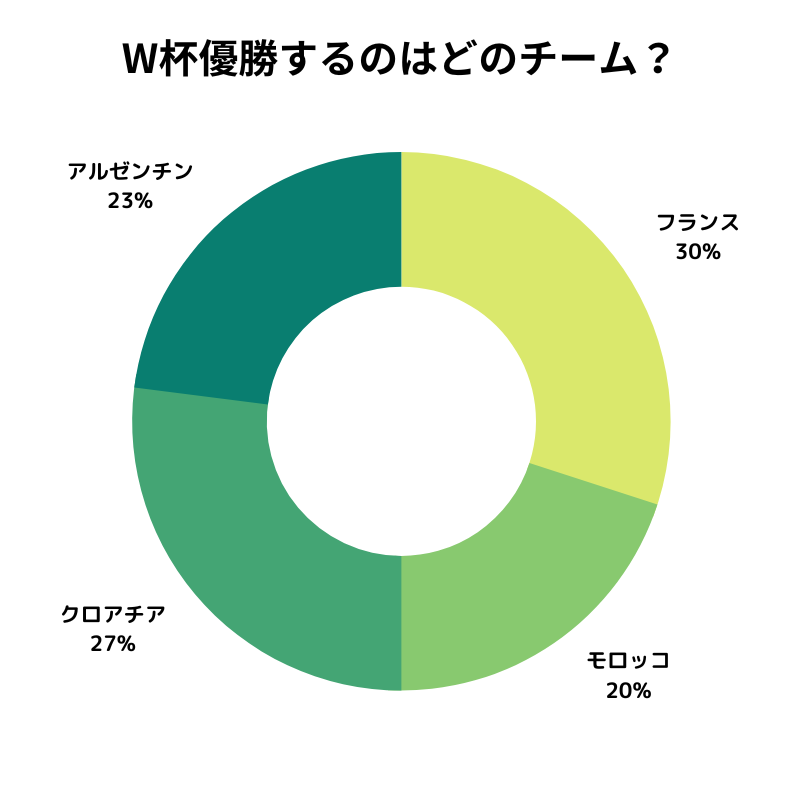 円グラフサンプル