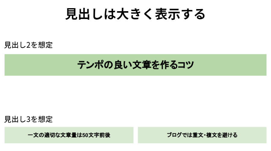 見出しは大きく表示する