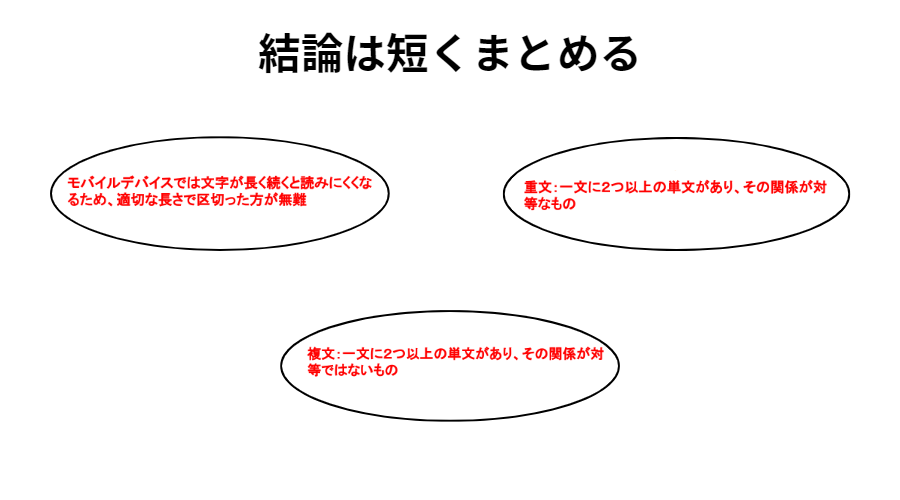 結論は短くまとめる