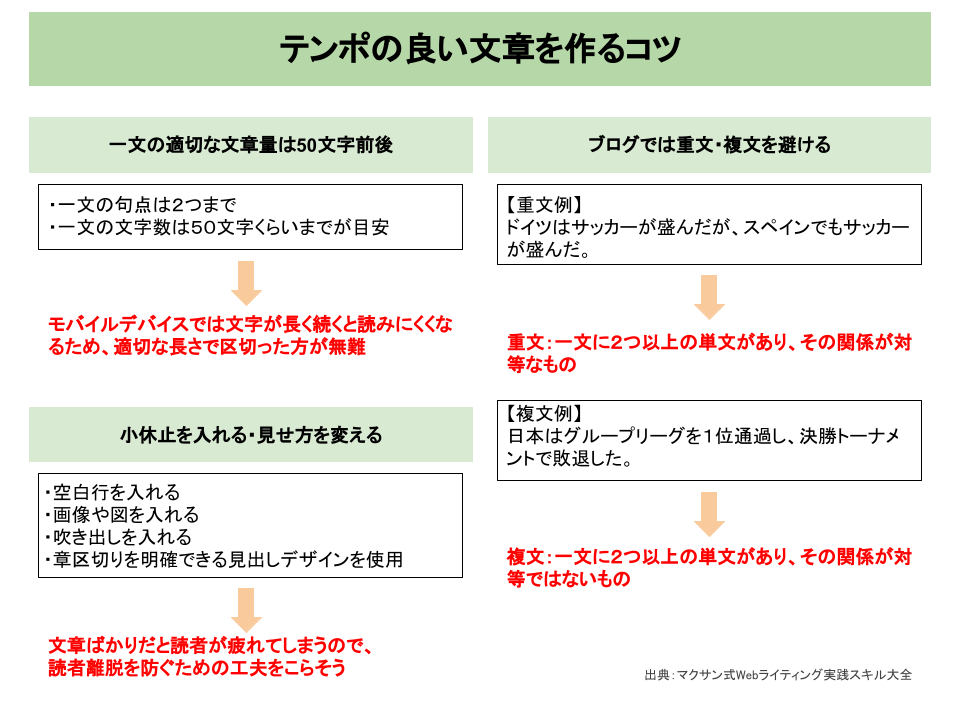 図解サンプル(出典：マクサン式Webライティング実践スキル大全)