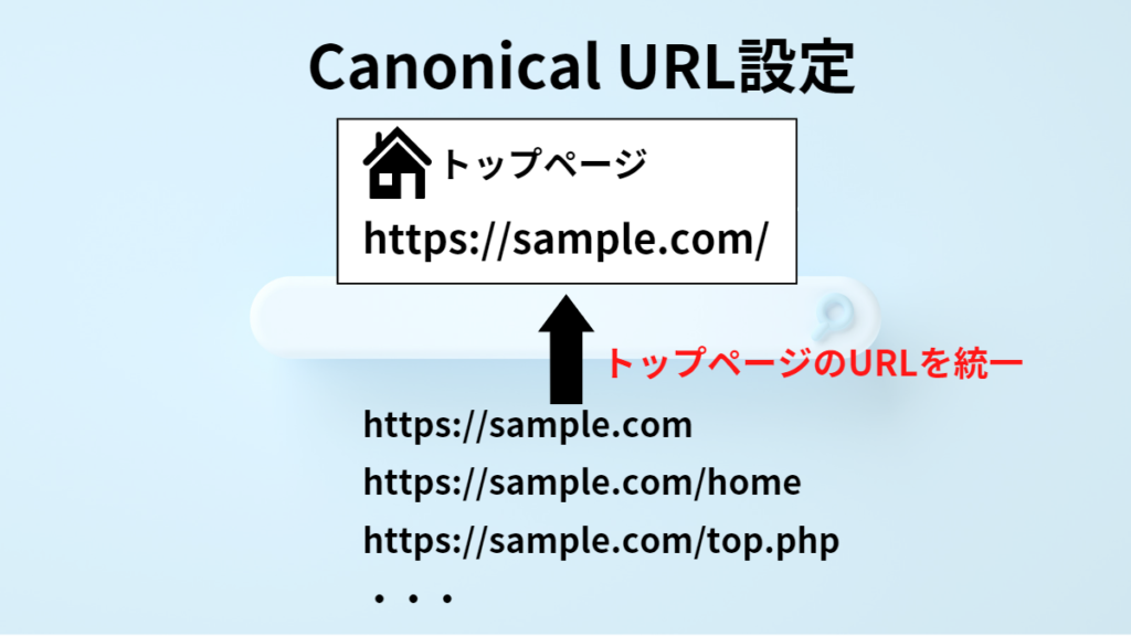 Canonical URL設定
